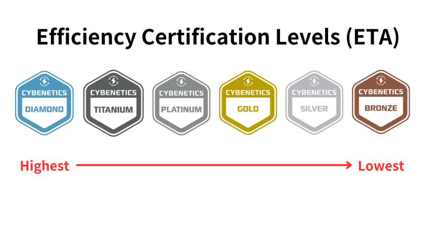 80-PLUS_pgblog 80-PLUS_pgblog