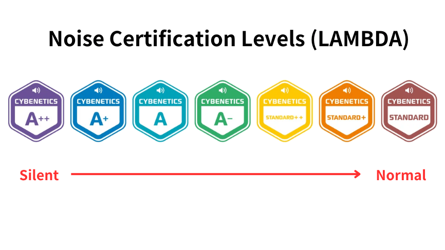 Cybenetics_pgblog Cybenetics_pgblog