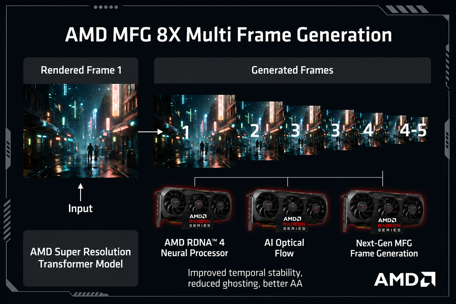 FSR-Multi-Frame-Generation4 FSR-Multi-Frame-Generation4