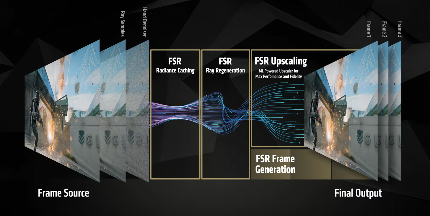 FSR-Multi-Frame-Generation5 FSR-Multi-Frame-Generation5