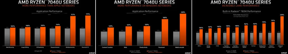 amd-ryzen-7040u-1