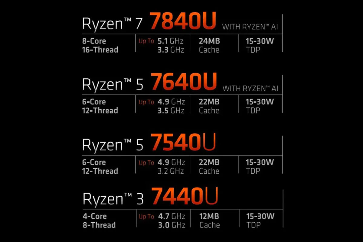 amd-ryzen-7040u-2
