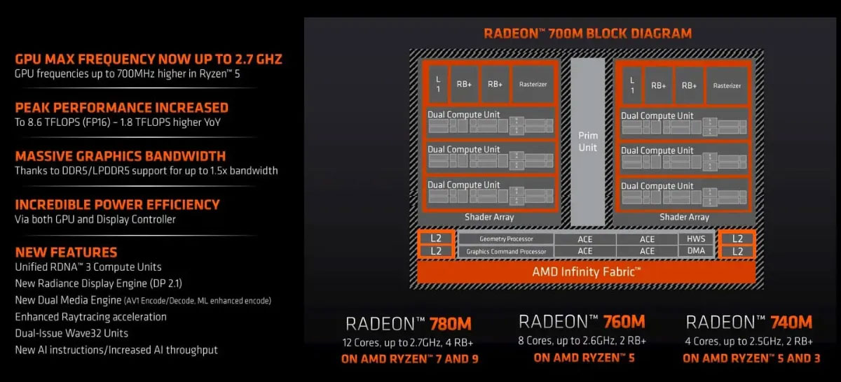 amd-ryzen-7040u