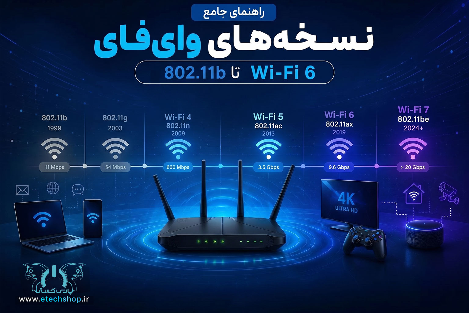 wifi_version