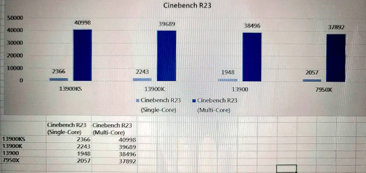 intel-13900ks-alleged-cinebench-score
